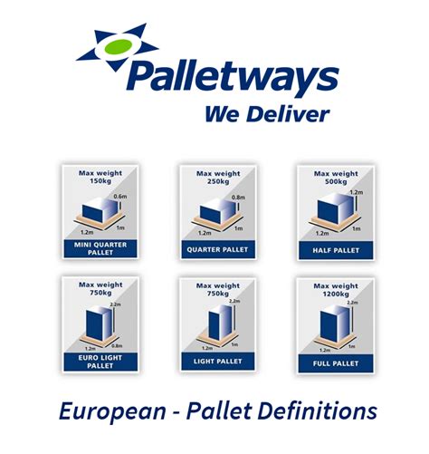 palletways portal pallet connect.